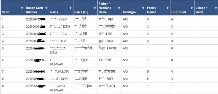 jharkhand ration card list