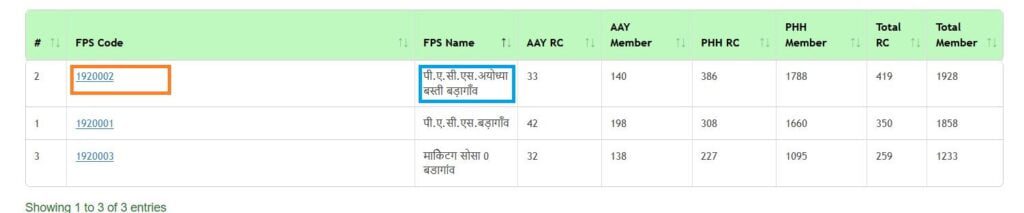 Madhya Pradesh Ration Card List 