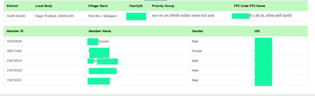 Madhya Pradesh Ration Card List 