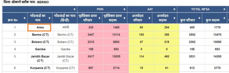 jharkhand ration card list