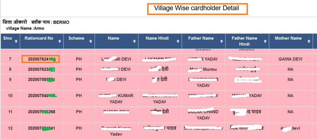 jharkhand ration card list