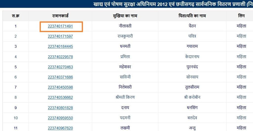 Ration Card List CG  Online