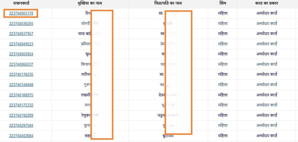 Ration Card List CG  Online 