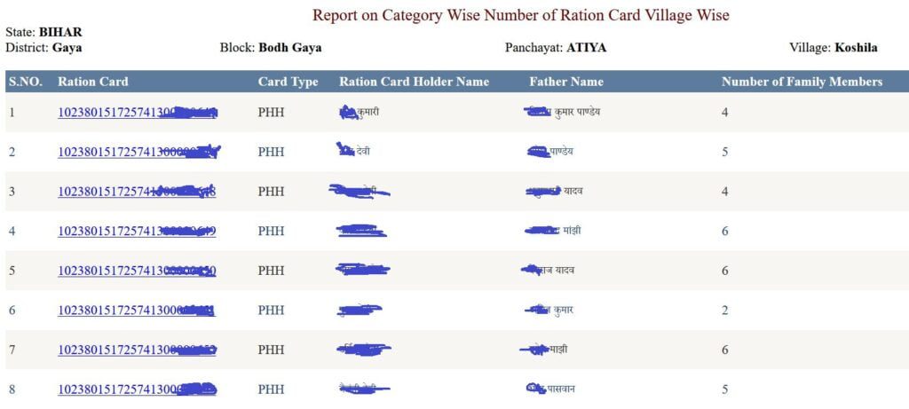 Aadhar Number Se Ration card Online Download