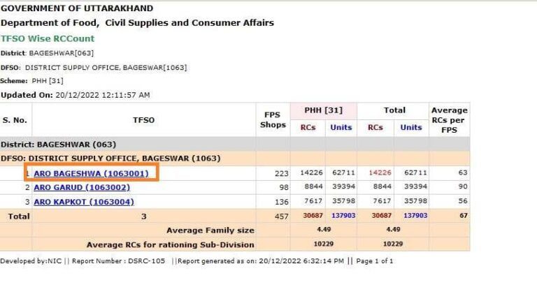 uttarakhand ration card download online