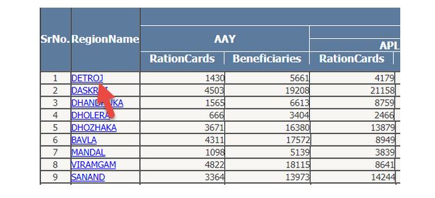 Ration Card Gujarat Download