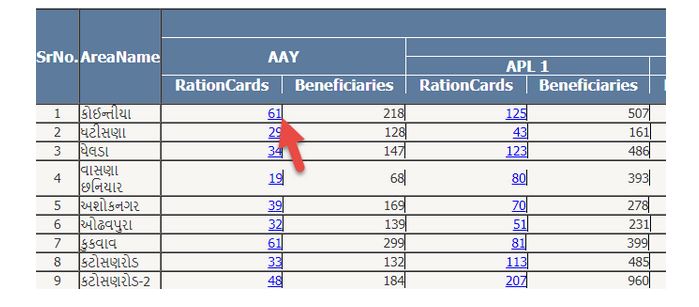 Ration Card Gujarat Download