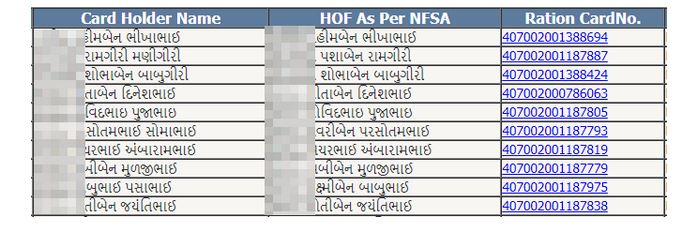 Ration Card Gujarat Download