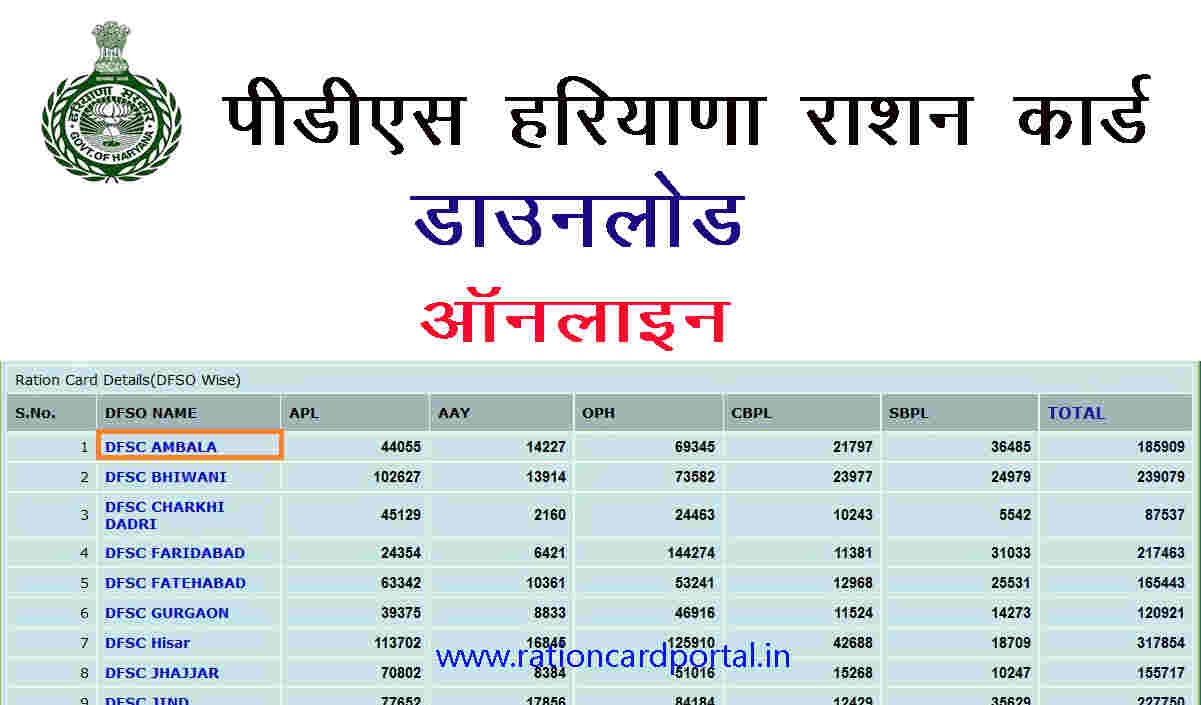haryana ration card download pdf
