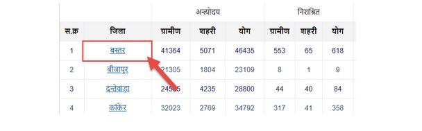 ration card chalu hai ya band