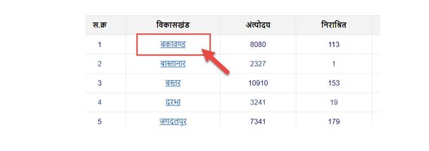 ration card chalu hai ya band