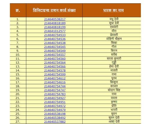 Ration Card List Bulandshahar