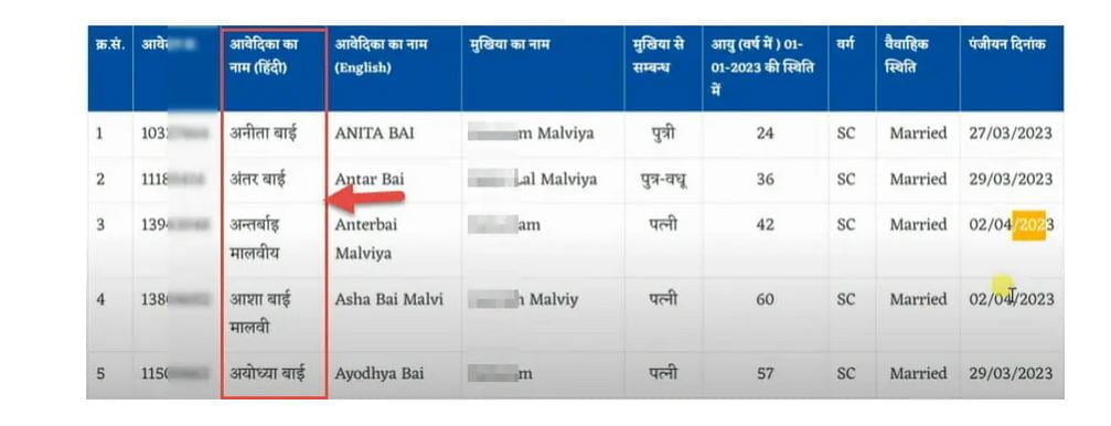 ladli behna yojana list name check