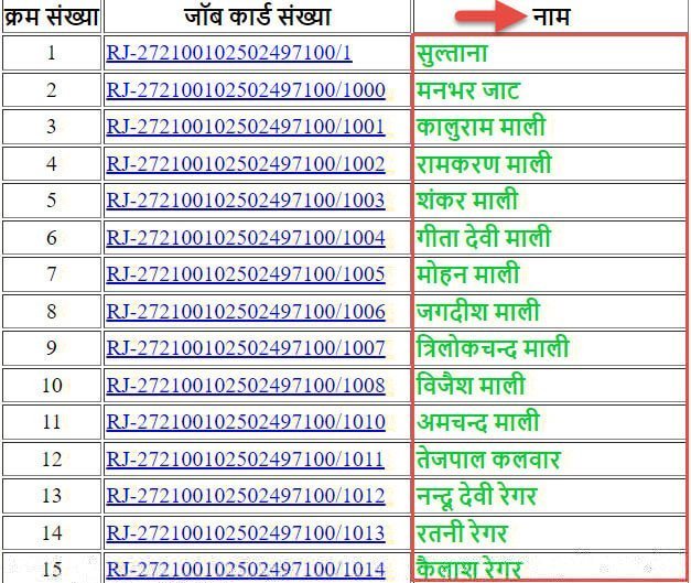 Gram Panchayat NREGA List