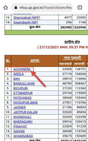 apne mobile par ration card kaise dekhe