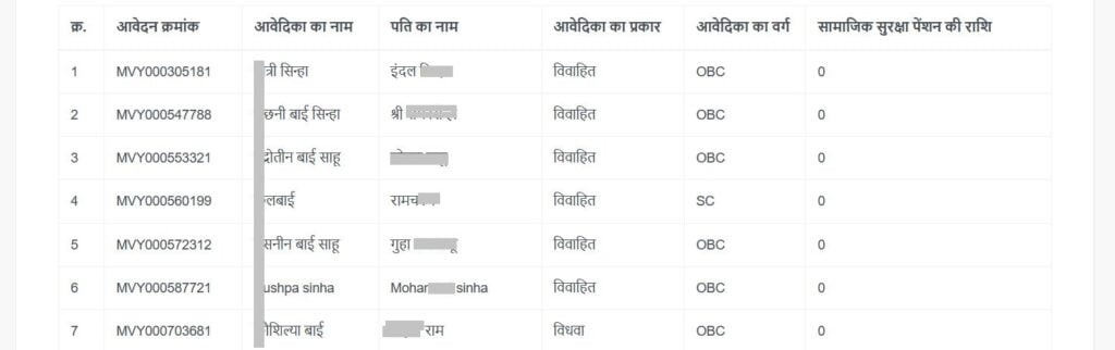 how to check name in Mahtari Vandana Yojana Antrim Suchi,
